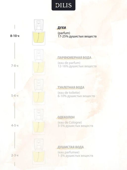 Dilis №29 Духи экстра Classic Collection 30мл  фото 5