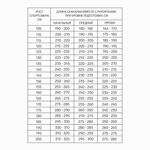 Цена за 10 шт. Скакалка спортивная, 3 м, регулируемая, синяя