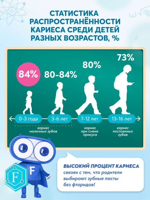 PresiDENT ДЕТИ паста д/зубов 3-6 Клубника (50 RDA) 70мл