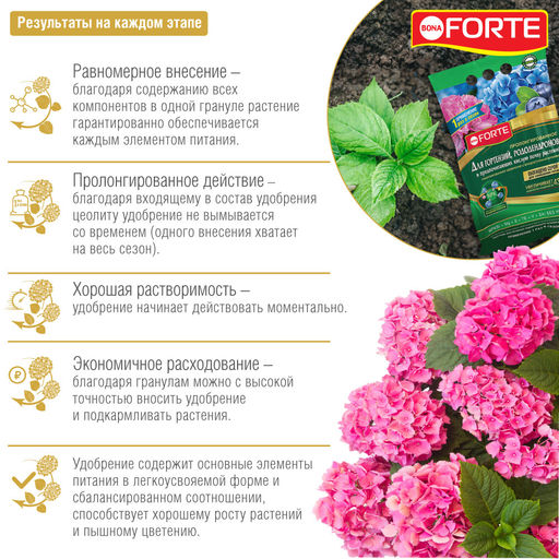 Компл. мин. удобр. "Bona Forte" Для гортензий, рододендронов с биодост.кремнием гран., пакет 2,5кг