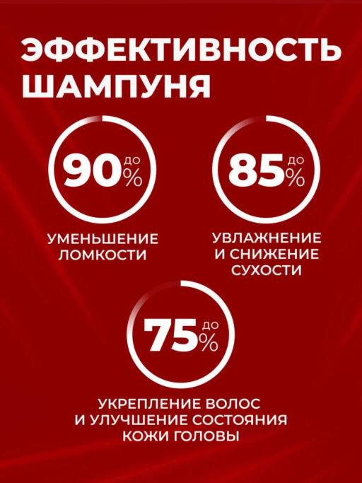 KANS Шампунь для волос восстановление сухих и ломких волос, с кератином и anti-age пептидами, 500 г  фото 3