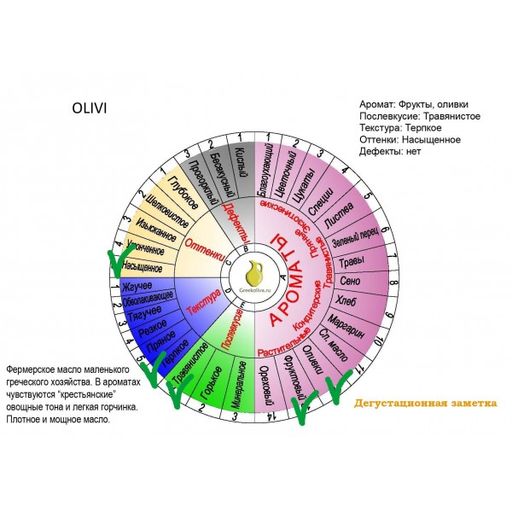Оливковое масло фермерское Olivi, Греция, ст.бут., 1л  фото 6