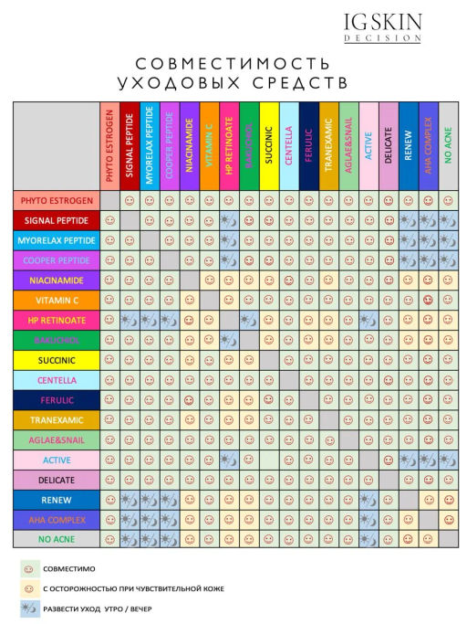 Спрей увлажняющий CENTELLA - IG SKIN DECISION фото 8