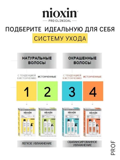 Маска Система 1 для натуральных волос с тенденцией к истончению, 100 мл Nioxin  фото 5