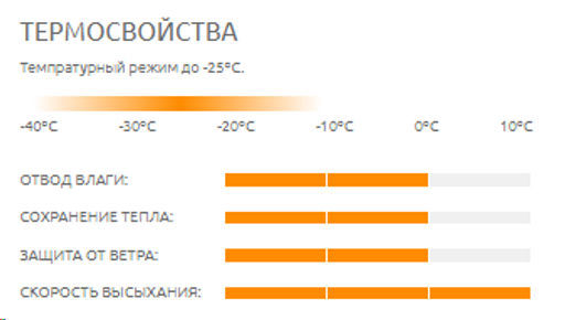 Термофутболка женская ACTIVE -25/ термобелье