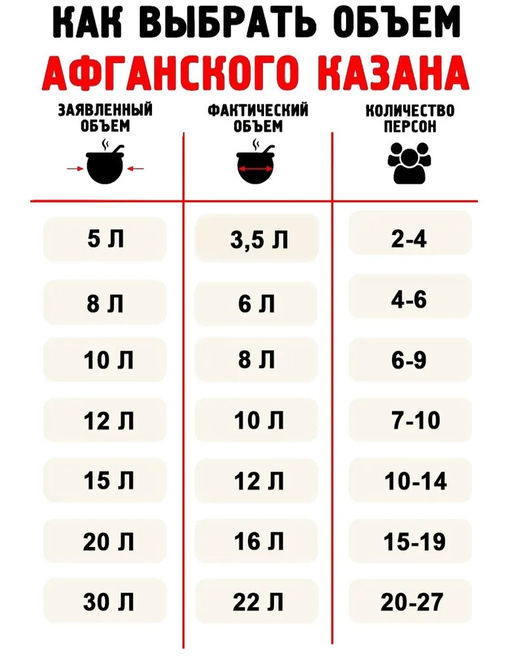 Казан (скороварка) 8,0 л Афганский, черный с боковыми ручками