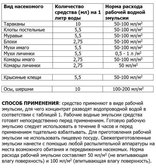 Агран (100мл) ср-во для обработки дачного участка от комаров и др.насекомых