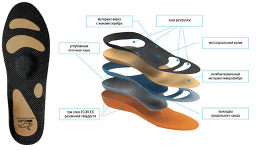 Ортопедические мягкие антибактериальные стельки с зонами разгрузки для спорта, при плоскостопии Talu - Talus фото 5