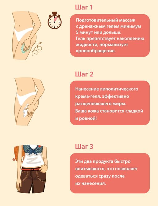 Антицеллюлитный двухступенчатый комплекс-уход для тела Кофеин и Розмарин 2*100 мл Green mama/Грин мама  фото 4