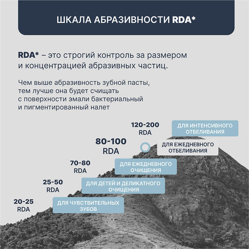 PresiDENT Паста зубная д/ежеднев.отбеливания White (100 RDA) 75гр