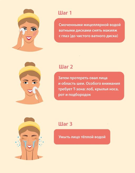 Мицеллярная вода для бережного и эффективного очищения 500 мл - Green mama фото 6