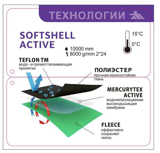Парка спортивная мужская с капюшоном softshell черного цвета 9565Ch - Mtforce фото 26