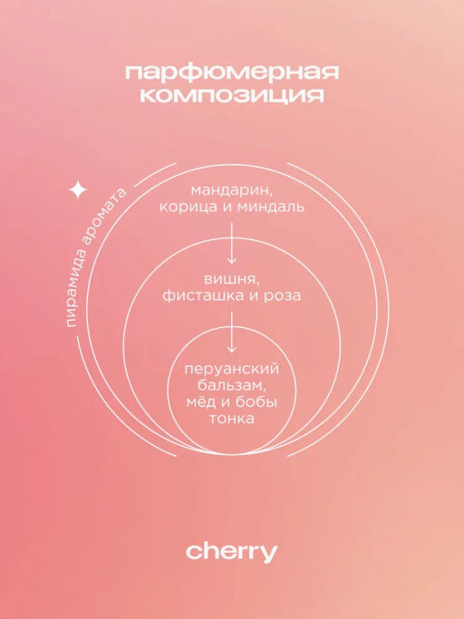 Гель для душа SYNERGETIC вишня, 750 мл SYNERGETIC