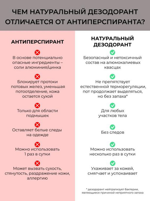 Дезодорант Райский кокос 100 мл - Siberina фото 5