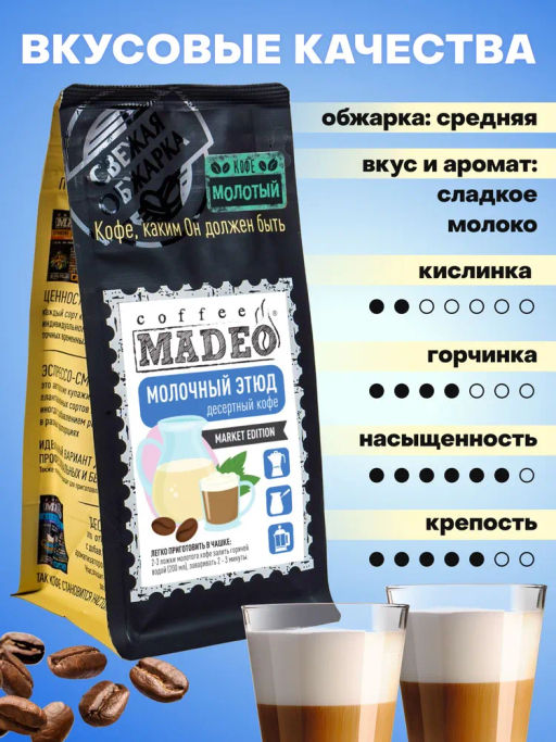 Кофе натуральный Молочный этюд 200 г - Madeo фото 7