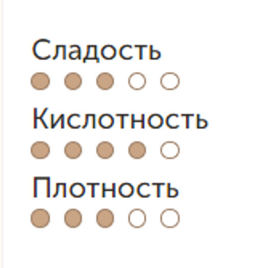 Кофе Коста-Рика Ла Рока зерно