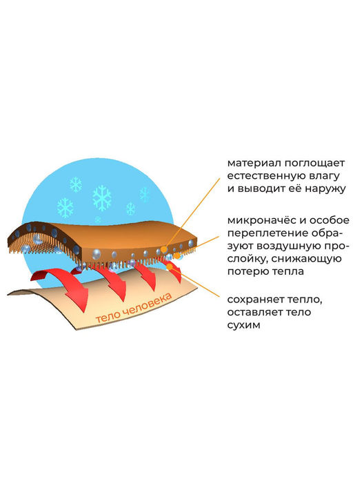 MF600218рн ТЕРМ джемпер мужской пак (ЧЗ) - Clever wear фото 2