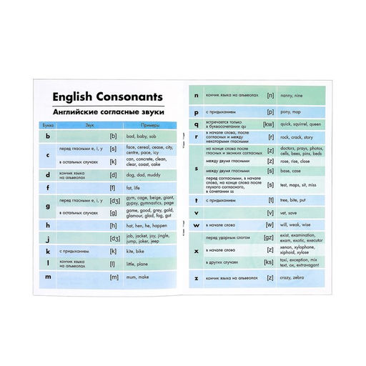 Книжка-шпаргалка по английскому языку Буквы и звуки, 8 стр., 14 класс - Буква-ленд фото 2