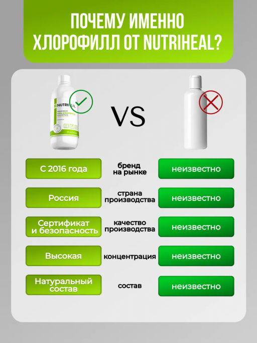 Хлорофилл жидкий пищевой 1000 мл Для похудения, кишечника - NUTRIHEAL фото 3