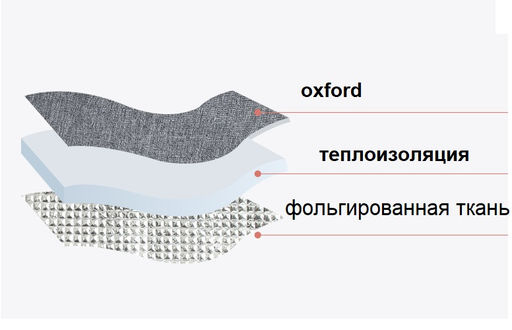 Термосумка OB-136-Blue - Ferro фото 4