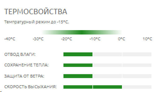 Термофутболка мужская CASUAL -15/ - Comazo фото 3