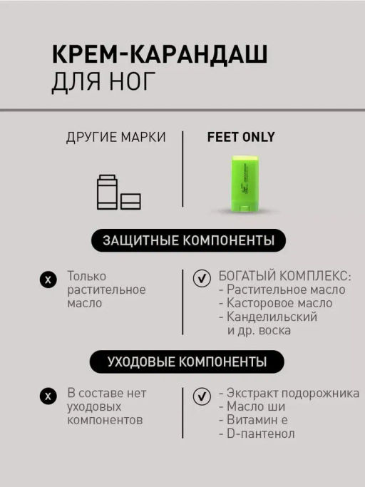 Крем-карандаш для ног Salton FeetOnly Защита от мозолей