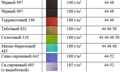 Блуза умягченный лен 100% - Елецкие узоры фото 8