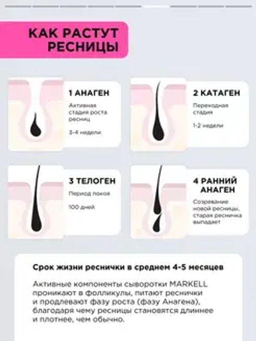 Markell Professional Сыворотка для роста бровей и ресниц,флакон с пипеткой 10мл