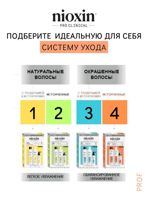 Кондиционер Система 4 для окрашенных истонченных волос, 1000 мл Nioxin  фото 5