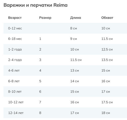 REIMA / Перчатки  фото 2