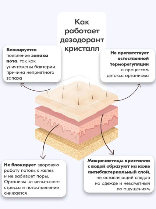 Дезодорант-кристалл белый BONIMED, 120 г Boni-0104