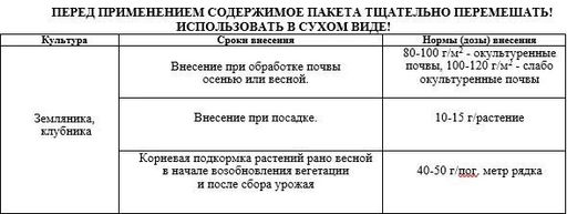 Удобрение "Для клубники" с кремнемагом 1кг ПАБ
