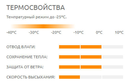 Термофутболка женская CASUL -25/ - Comazo фото 7
