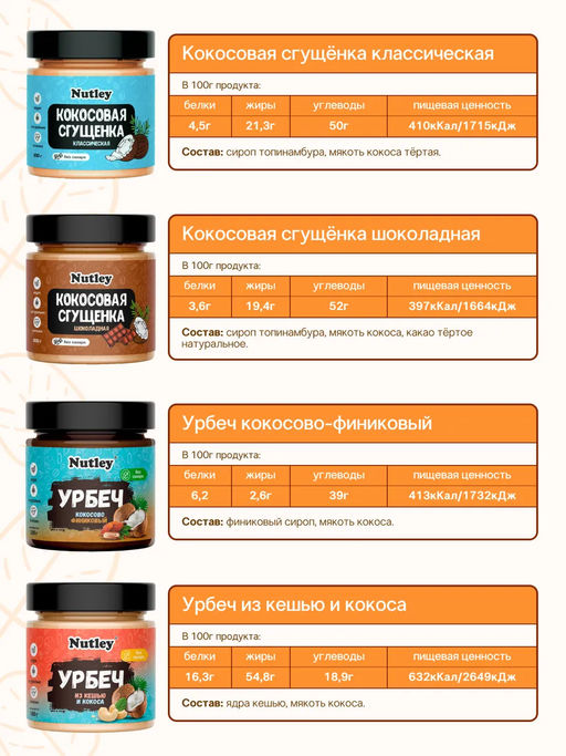Подарочный набор 4М "Десертный сет №3"