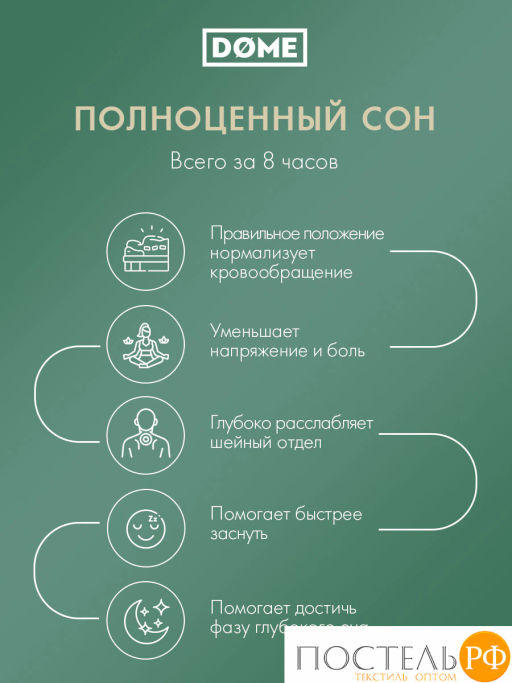 Подушка анатомическая Dome ВЕЙЛЕ ЭРГО плстр/пенополиуретан, бел  фото 7