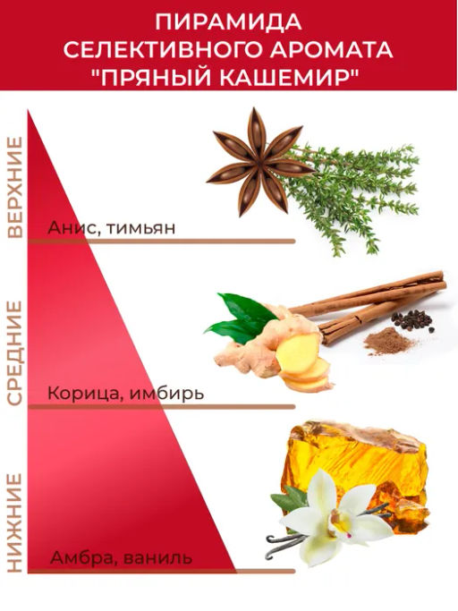 Krassa Parfume Кондиционер для волос Пряный кашемир 400мл.10 /KPAR40286/ - Krassa MED фото 2