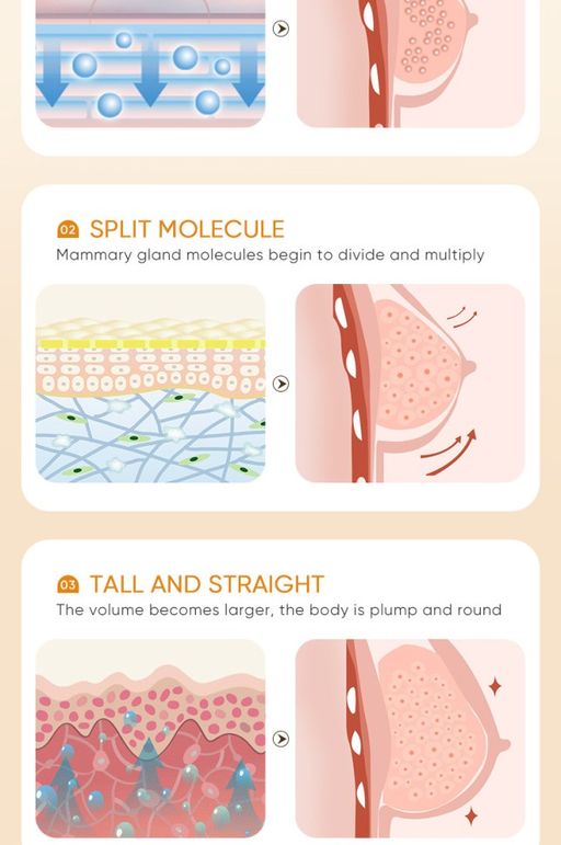 SADOER Крем для укрепления и подтяжки груди Enlargin Breast Cream Coconut, 60гр - ANGEALA фото 3