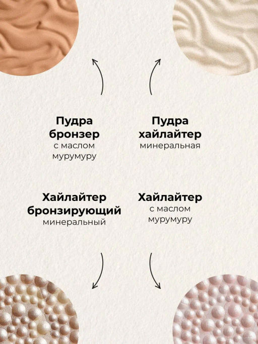 PHYSICIANS FORMULA Палетка для макияжа лица All Star Quad Palette, 20г  фото 5