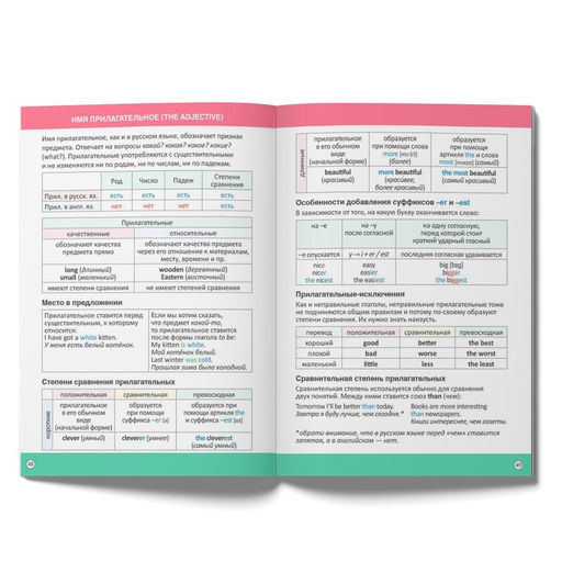 Сборник шпаргалок по английскому языку, 14 кл., 60 стр. - Буква-ленд фото 4