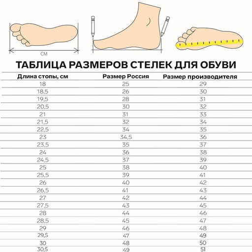 Цена за 2 шт. Стельки для обуви, универсальные, дышащие, р-р RU до 42 (р-р Пр-ля до 44), 27 см, пара, белые - Onlitop фото 4