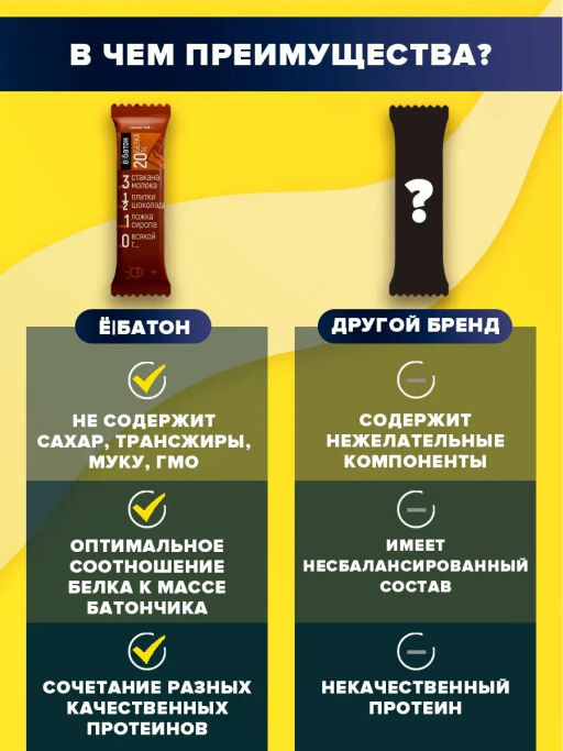 Ёбатон батончик 0,050 г шоколад в глазури - Ебатон фото 3