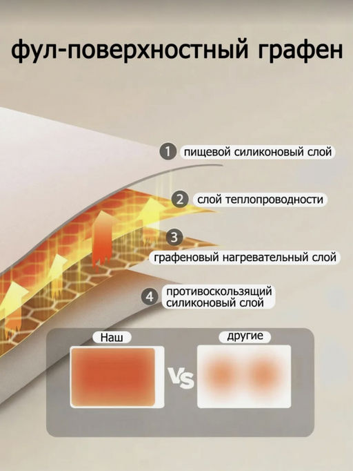 Коврик для подогрева еды электрический складной (3651) - Мой органайзер фото 4